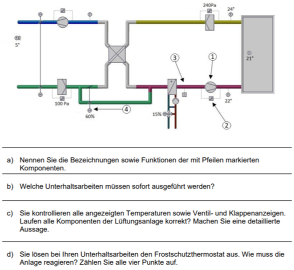 problemstellung